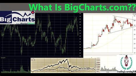 bigcharts|bigcharts com.